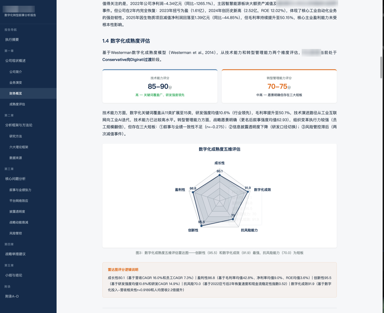 数字化成熟度评估：双维评分卡与五维雷达图